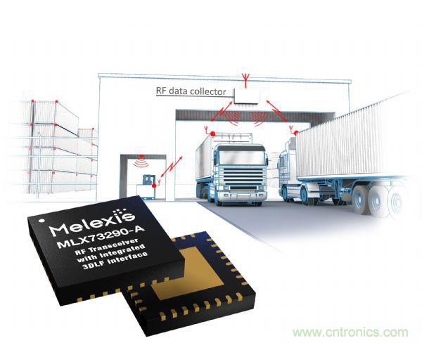 汽車傳感器芯片巨頭Melexis，對(duì)汽車綠色使命的探索