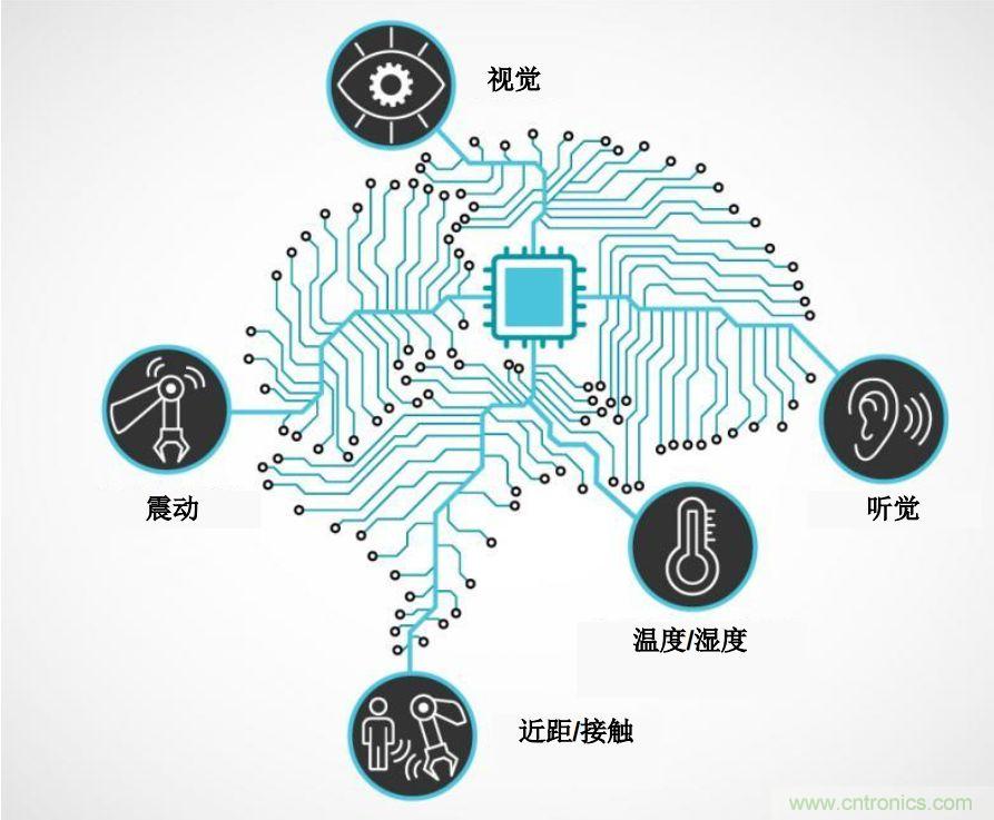 實現(xiàn)機(jī)器人的自主性？嵌入式模擬智能可以達(dá)到新高度！