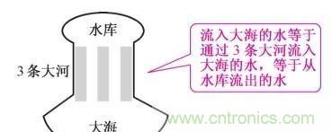 如何快速掌握電阻并聯(lián)電路的特性，初學(xué)者必看
