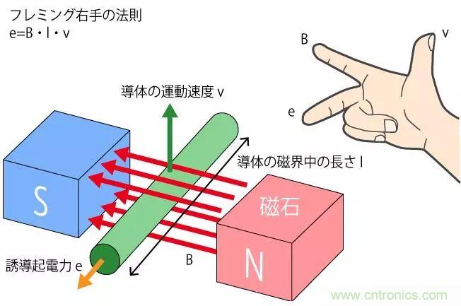 電機基礎知識：什么是馬達？