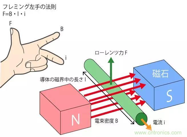 電機基礎知識：什么是馬達？