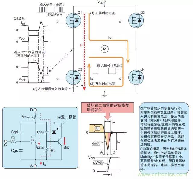 MOS管損壞之謎：雪崩壞？發(fā)熱壞？內(nèi)置二極管壞？寄生振蕩損壞？電涌、靜電破壞？