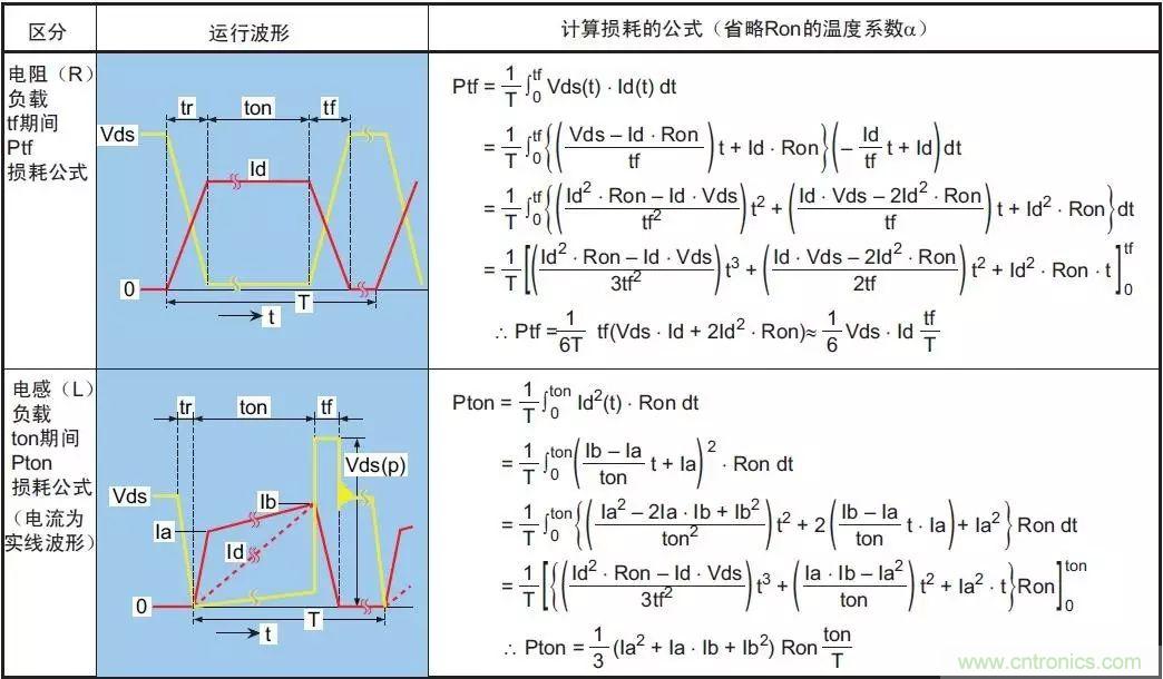 MOS管損壞之謎：雪崩壞？發(fā)熱壞？內(nèi)置二極管壞？寄生振蕩損壞？電涌、靜電破壞？