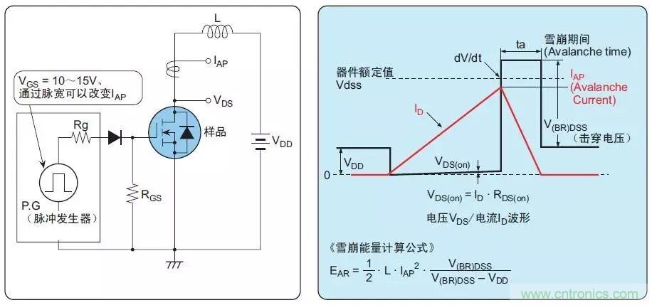 MOS管損壞之謎：雪崩壞？發(fā)熱壞？內(nèi)置二極管壞？寄生振蕩損壞？電涌、靜電破壞？