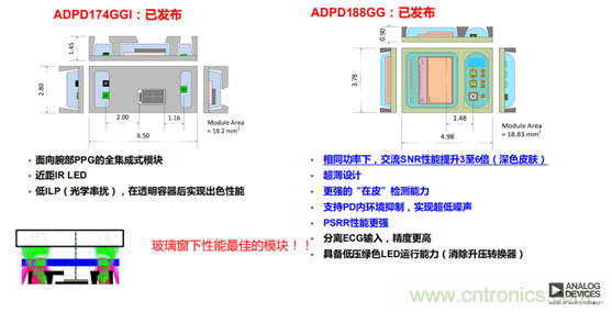 從光學模塊到系統構建來解決，如何實現光學體征信號監(jiān)測？