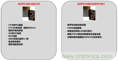 從光學模塊到系統構建來解決，如何實現光學體征信號監(jiān)測？