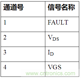 如何用隔離式柵極驅(qū)動器和LT3999 DC/DC轉(zhuǎn)換器驅(qū)動1200 V SiC電源模塊？