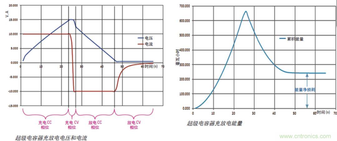 O！M！G ！讓你尖叫的APS先進電源系統(tǒng)