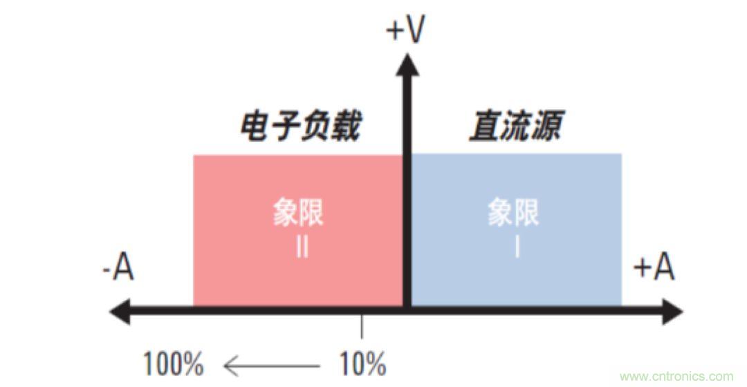 O！M！G ！讓你尖叫的APS先進電源系統(tǒng)