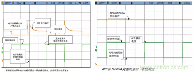 O！M！G ！讓你尖叫的APS先進電源系統(tǒng)