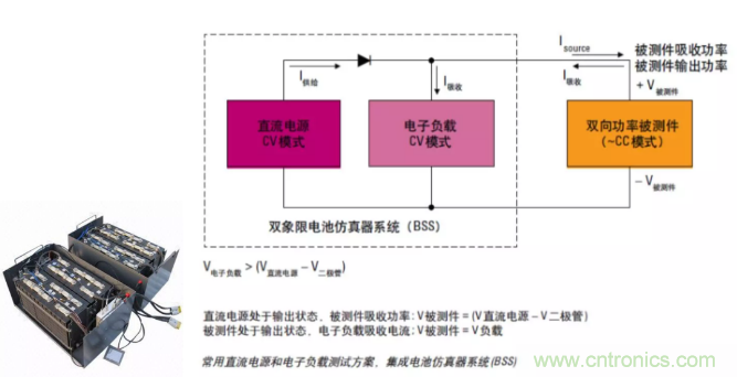 O！M！G ！讓你尖叫的APS先進電源系統(tǒng)