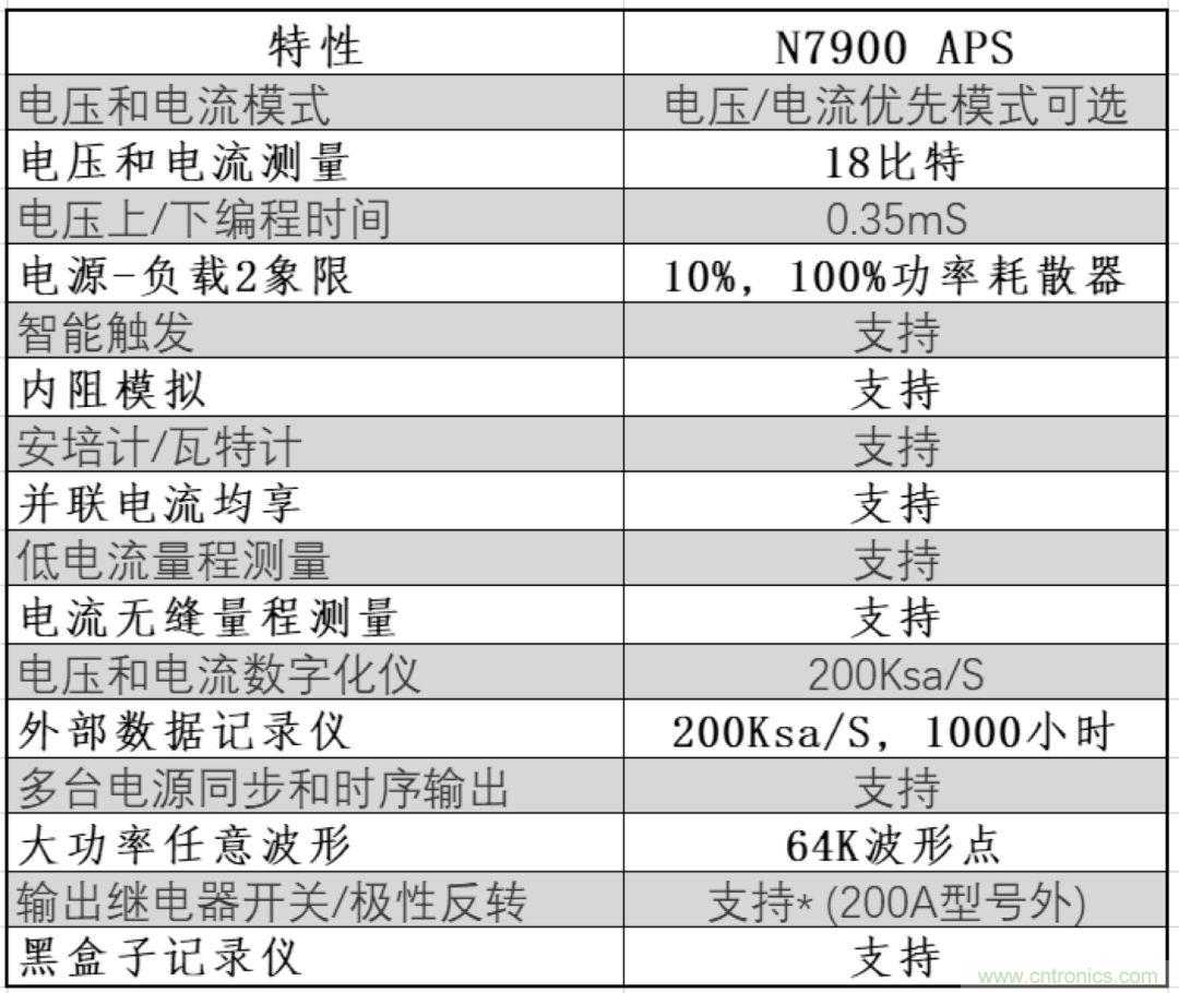 O！M！G ！讓你尖叫的APS先進電源系統(tǒng)