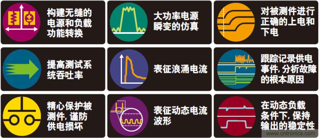 O！M！G ！讓你尖叫的APS先進電源系統(tǒng)