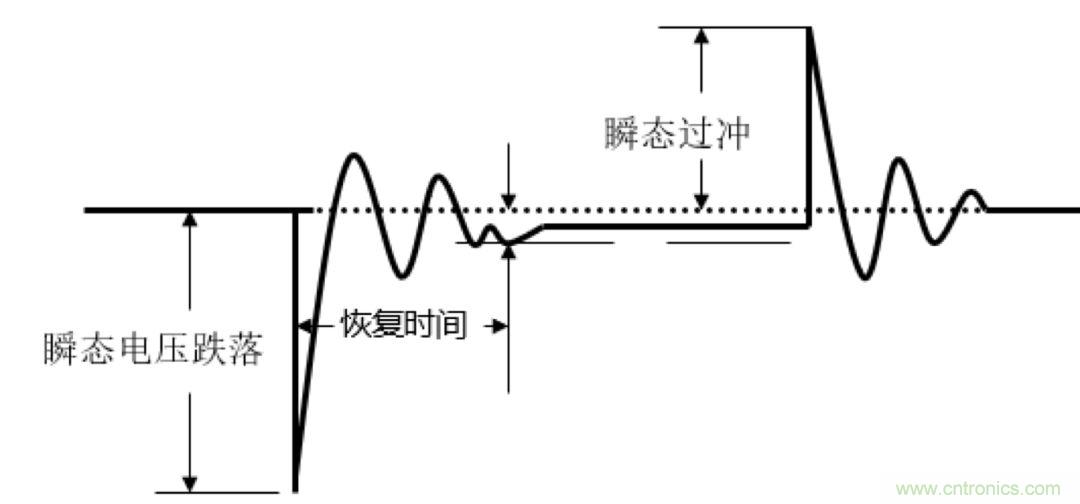 O！M！G ！讓你尖叫的APS先進電源系統(tǒng)
