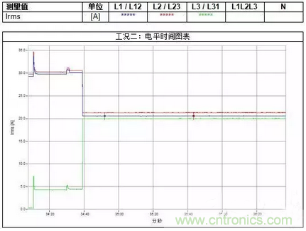 案例分析：如何解決三相負(fù)載不平衡？