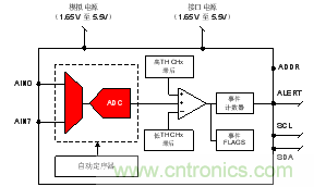 如何讓微型數(shù)據(jù)轉(zhuǎn)換器通過更小尺寸創(chuàng)造更多價(jià)值？