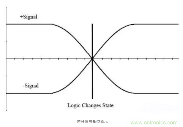 詳解差分處理方法與信號分析，這里有你想看的！