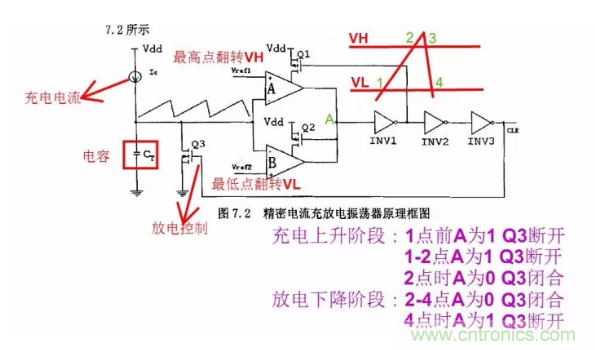 一文了解IC內(nèi)部結(jié)構(gòu)?。ǜ綀D剖析開(kāi)關(guān)電源IC）