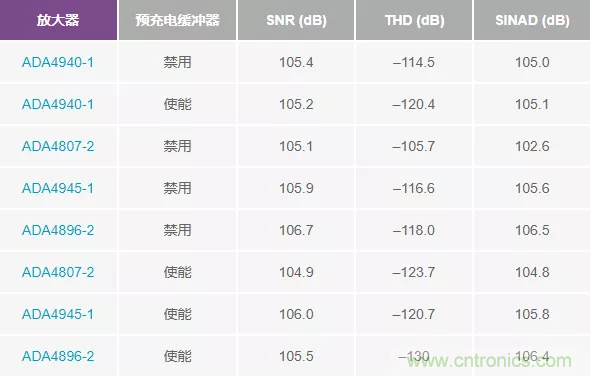 如何設計無緩沖ADC？這是屬于工程師的藝術~