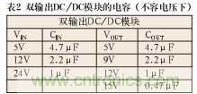 諧波？紋波？噪聲？還傻傻分不清楚嗎！