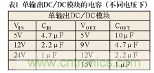 諧波？紋波？噪聲？還傻傻分不清楚嗎！