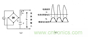 諧波？紋波？噪聲？還傻傻分不清楚嗎！