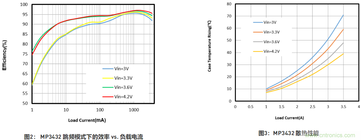 大功率全集成同步Boost升壓變換器，可優(yōu)化便攜式設(shè)備和電池供電應(yīng)用