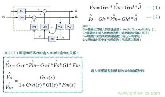 開關(guān)電源控制環(huán)路設(shè)計(jì)，新手必看！