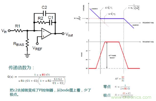 開關(guān)電源控制環(huán)路設(shè)計(jì)，新手必看！