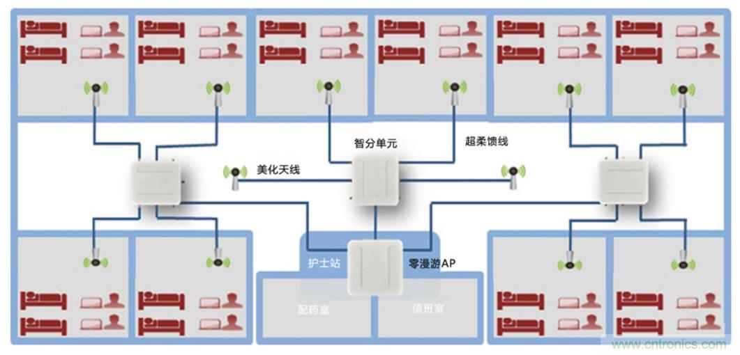 醫(yī)護(hù)輸液系統(tǒng)升級(jí)，注射泵無(wú)線化如何實(shí)現(xiàn)？