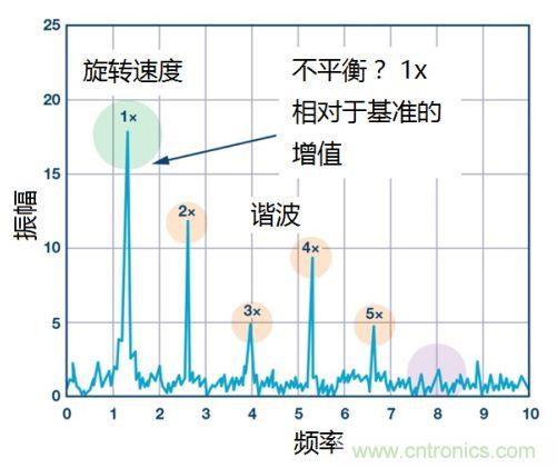 工業(yè)設備振動傳感器，為什么總選不準？看了本文才知道~