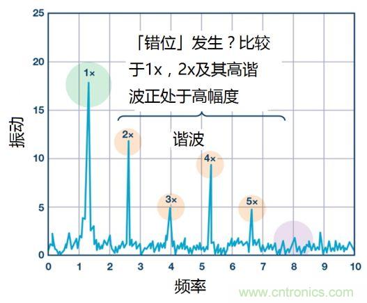工業(yè)設備振動傳感器，為什么總選不準？看了本文才知道~