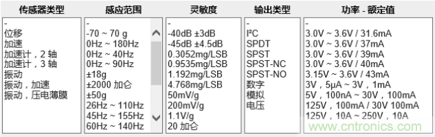 工業(yè)設備振動傳感器，為什么總選不準？看了本文才知道~