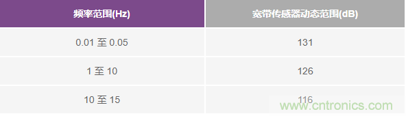 對抗地震，需要做到的是知己知彼！