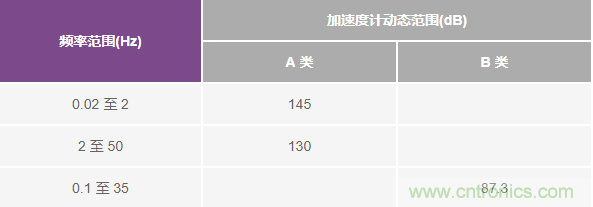 對抗地震，需要做到的是知己知彼！