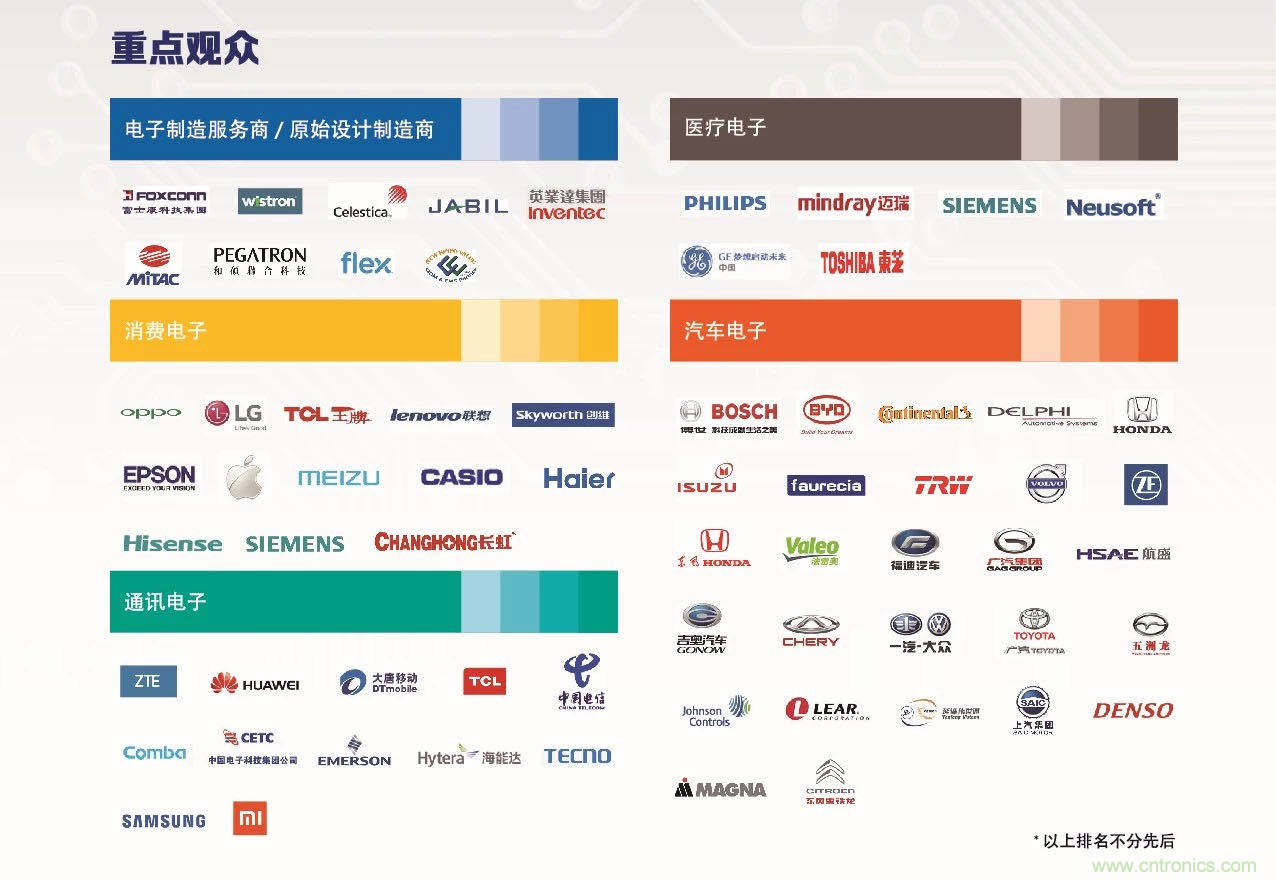 30年風(fēng)云錄，NEPCON CHINA 2020重新出發(fā)