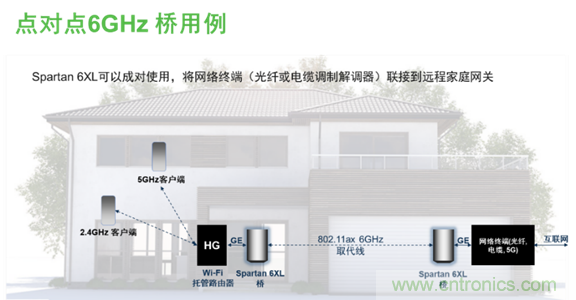 安森美Quantenna的Wi-Fi 6和Wi-Fi 6E 技術(shù)與方案使聯(lián)接更快、更廣、更高效