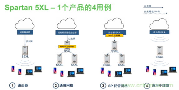 安森美Quantenna的Wi-Fi 6和Wi-Fi 6E 技術(shù)與方案使聯(lián)接更快、更廣、更高效