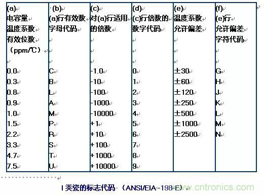 【干貨分享】溫度對(duì)MLCC的影響有哪些？