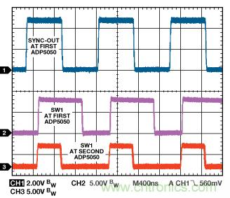 適合空間受限應(yīng)用的最高功率密度、多軌電源解決方案