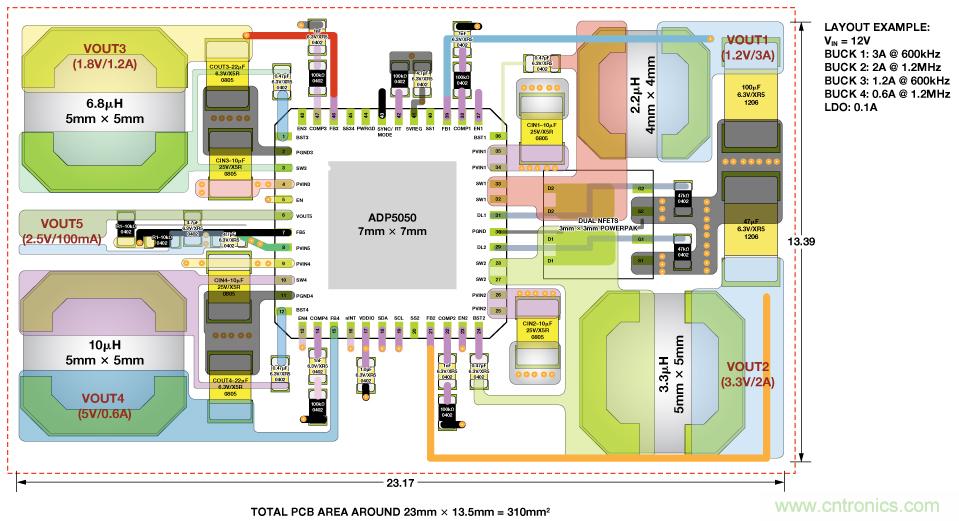 適合空間受限應(yīng)用的最高功率密度、多軌電源解決方案