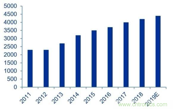 拒絕被瘋漲的MLCC“綁架”，這個解決方案你需要了解一下