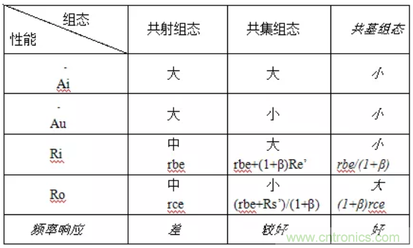 基本放大電路里的這些問題你知道嗎？