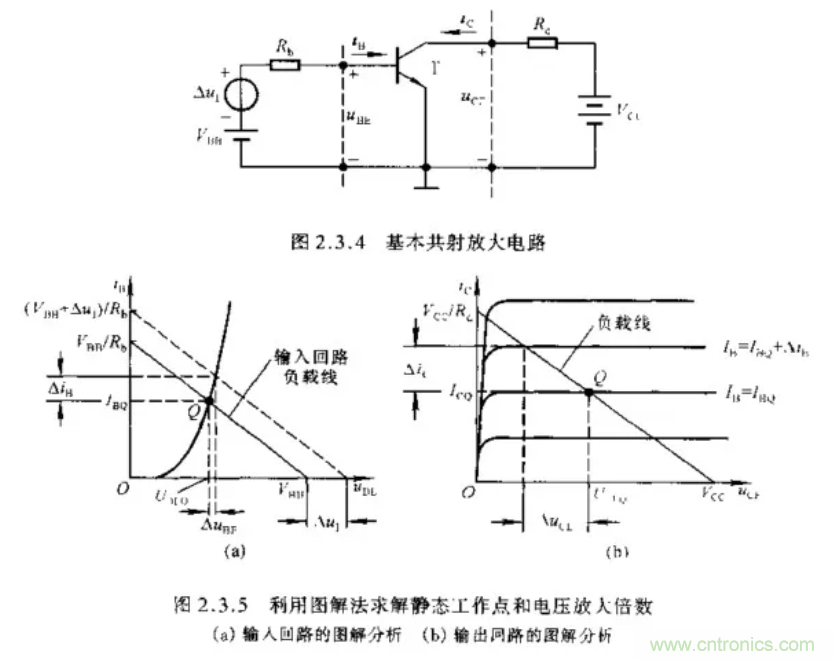 基本放大電路里的這些問題你知道嗎？