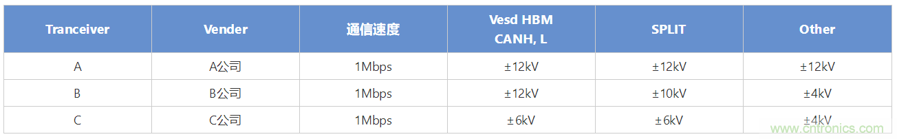 穩(wěn)壓、TVS二極管和壓敏電阻的區(qū)別？使用時(shí)應(yīng)進(jìn)行比較的4個(gè)要點(diǎn)