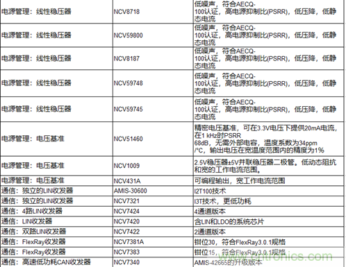 高能效的主驅(qū)逆變器方案有助解決里程焦慮，提高電動(dòng)汽車(chē)的采用率