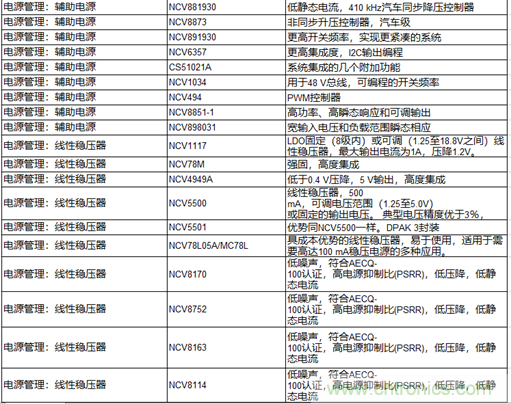 高能效的主驅(qū)逆變器方案有助解決里程焦慮，提高電動(dòng)汽車(chē)的采用率