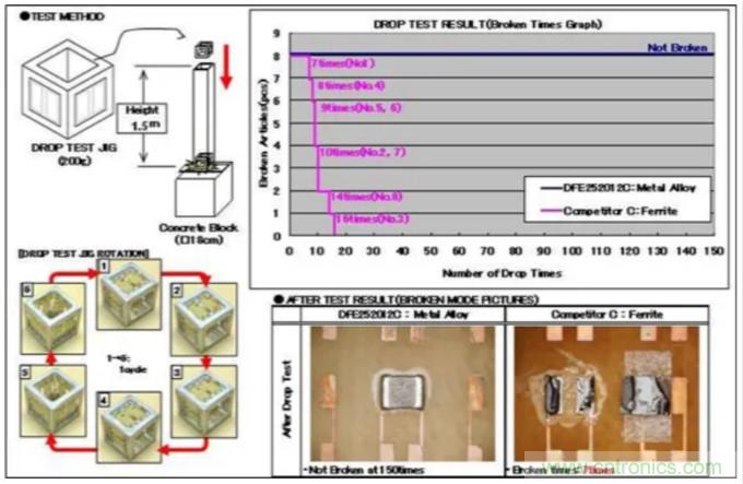 為什么醫(yī)療設(shè)備青睞村田的金屬合金功率電感器？
