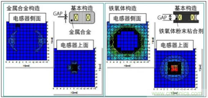 為什么醫(yī)療設(shè)備青睞村田的金屬合金功率電感器？