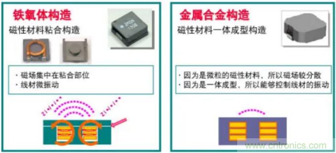 為什么醫(yī)療設(shè)備青睞村田的金屬合金功率電感器？